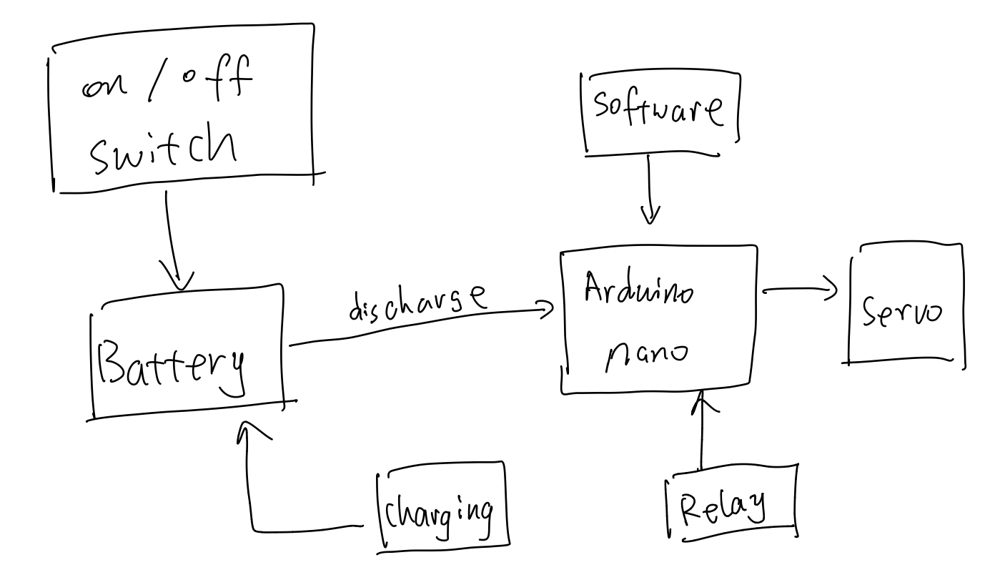 Control block diagram